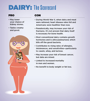 scorecard-dairy